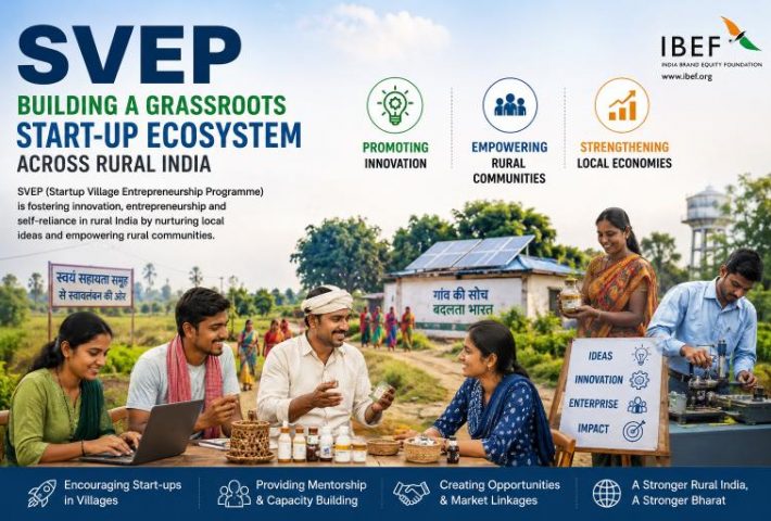 From Villages to Ventures: How SVEP is Building a Thriving Grassroots Start-up Ecosystem Across Rural India